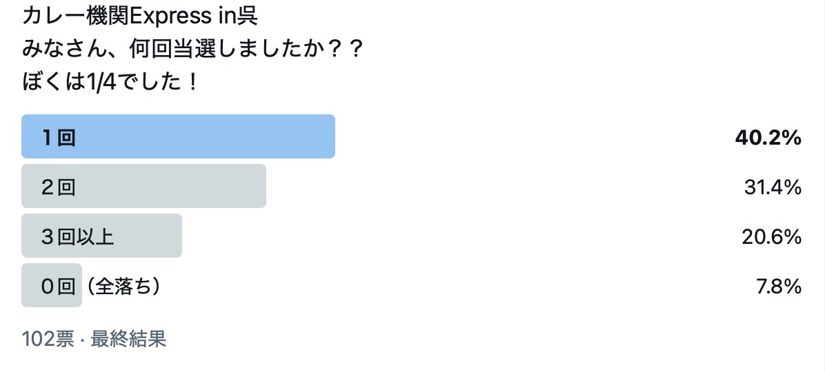 🖋ミツ┃変な本を書く作家 tweet media