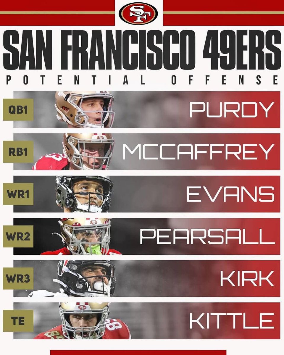 OurSf49ers's tweet image. True or False: 

The #49ers will have a top 5 offense in the 2026 season 🤔