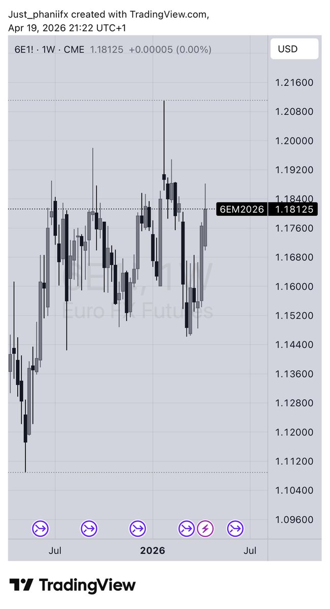 justphanii's tweet image. Are you buying or selling EURUSD this week ❓

#AnalystbeforeTrader