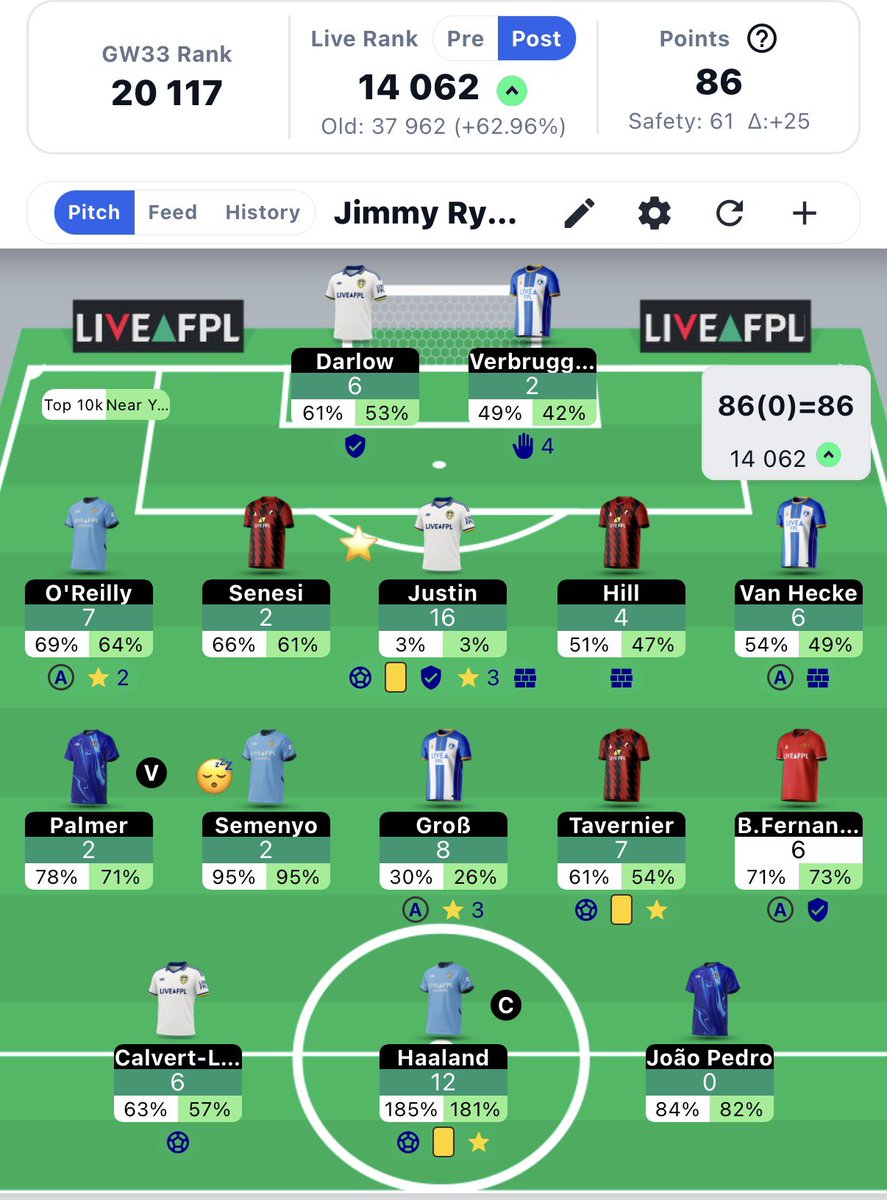 JimmyR_berg's tweet photo. @FPLFocal So far so good! https://t.co/49GPk8EY9s