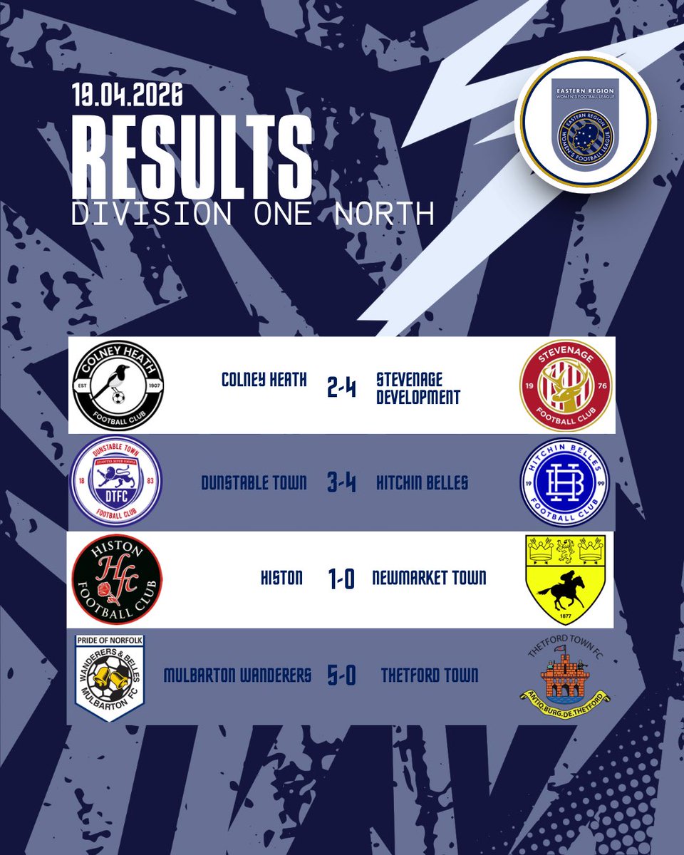 Eastern Region Women's Football League tweet media