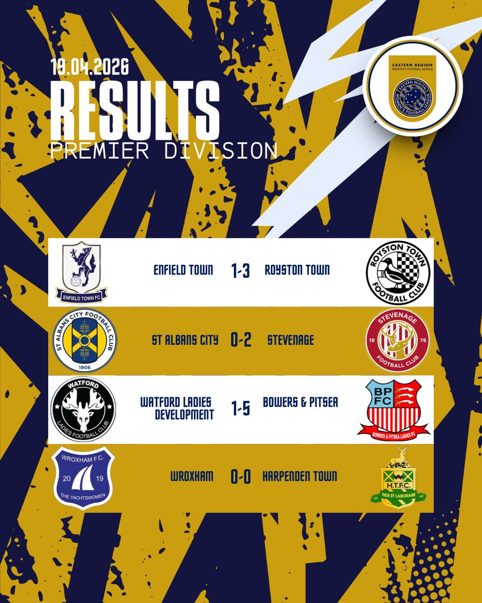 Eastern Region Women's Football League tweet media