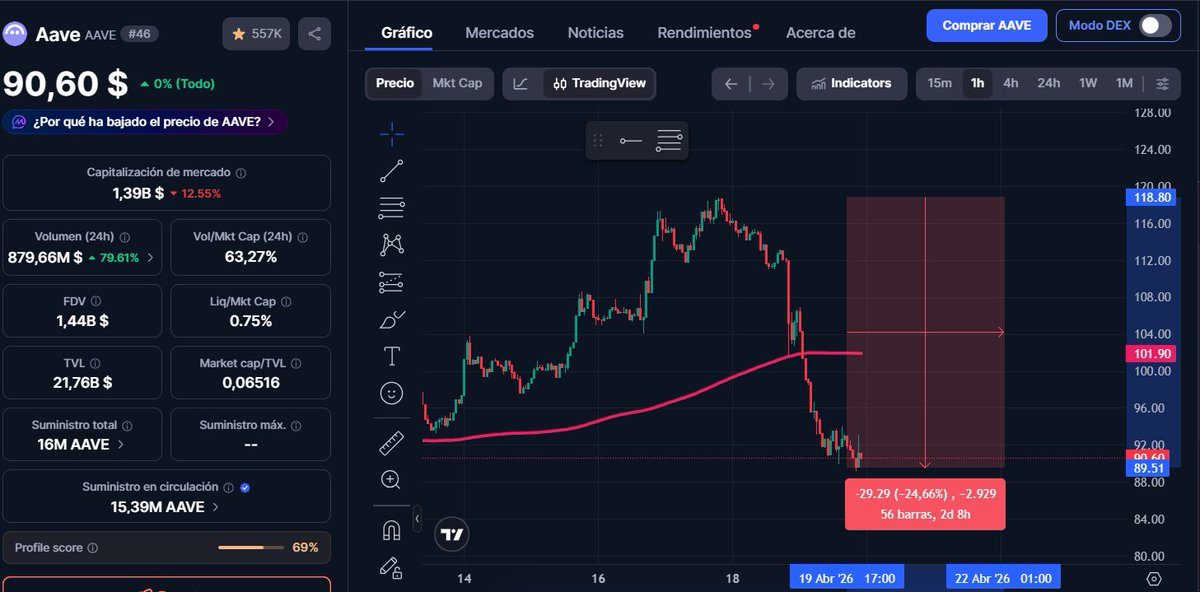 Un Inversor Libre tweet media