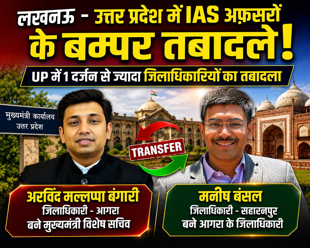 shakeelagranews's tweet image. लखनऊ - उत्तर प्रदेश में IAS अफ़सरो के बम्पर तबादले।आगरा के जिलाधिकारी अरविन्द मलप्पा बंगारी बने मुख्य मंत्री के विशेष सचिव।सहारनपुर के जिलाधिकारी मनीष बंसल को बनाया गया आगरा का डिस्ट्रिक्ट मजिस्ट्रेट।

#agra #saharanpur #ias #news #khabar 
 @IASassociation @mbansal_ias