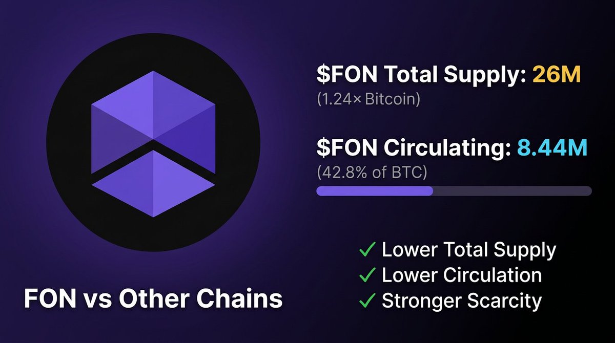 FON CHAIN tweet media