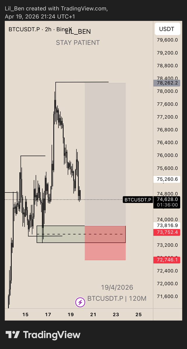 iam_lil_ben's tweet photo. $BTC - Hello buyers, can you hold this level? https://t.co/KQDoGRqmUg