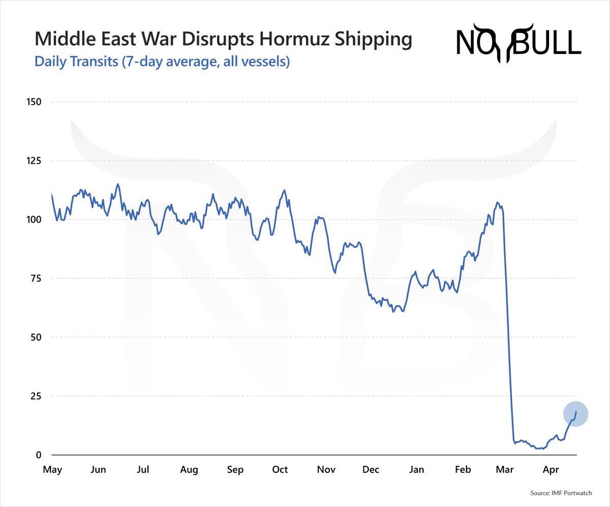 SusanNOBULL's tweet image. Weekender: The Endless Loop of Bulls***

Strait open. Then closed. Then open. Then closed.

We're just over 3 weeks from the most consequential US-China trade meeting to date &amp;amp; #soybeans have barely moved in the last 4 weeks

The clock is ticking in more ways than one

🔗 in bio