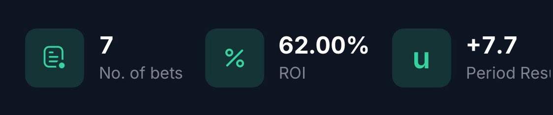 CaveBets's tweet photo. IEM RIO🇧🇷
7 small picks, acceptable profit💰 https://t.co/JaN9CeV2HL