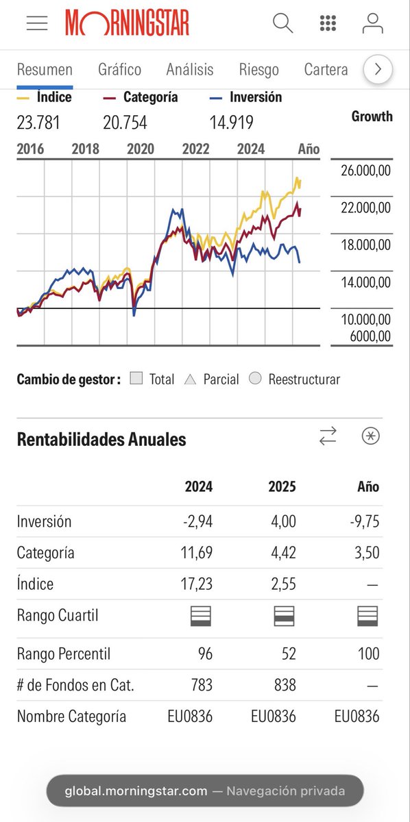CarlosValue's tweet photo. @alex_estebaranz @jlbenitocorres @Truevalue_FI una duda, está “súper oportunidad”, ¿la van a notar a notar los partícipes de los fondos? Porque parece que ya toca… https://t.co/Okhch4Oinf