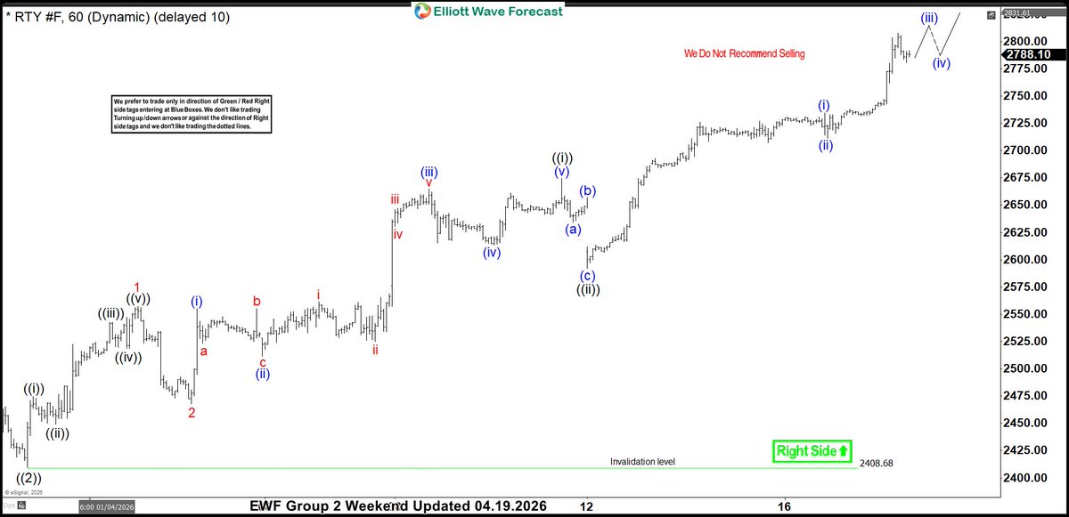ElliottForecast's tweet image. #RTY_F Here is the latest 1 Hour chart to members @ elliottwave-forecast.com showing strucutre of the rally from March 31 low. 

#Elliottwave #ES_F #Indices #Trading
