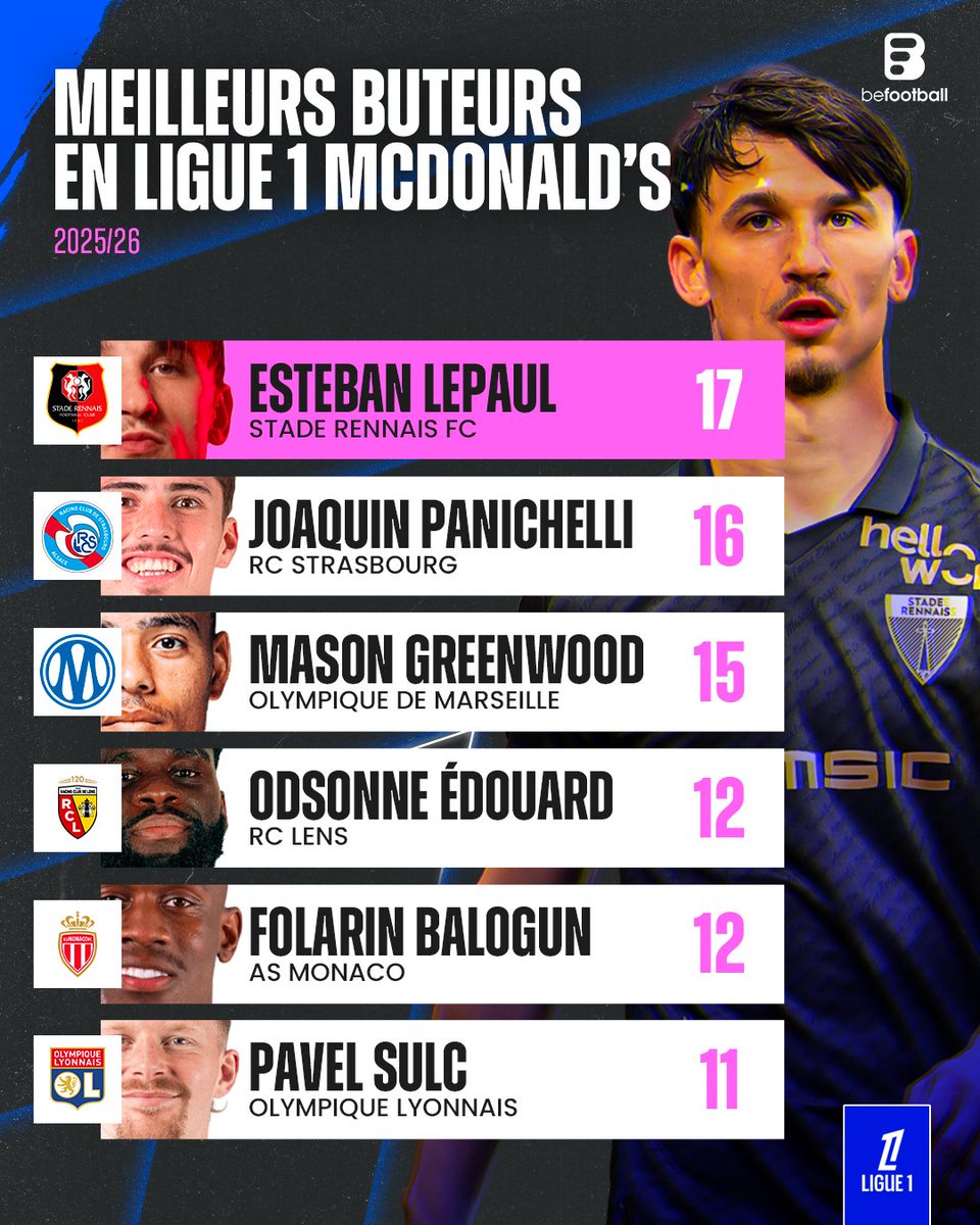 BeFootball tweet media