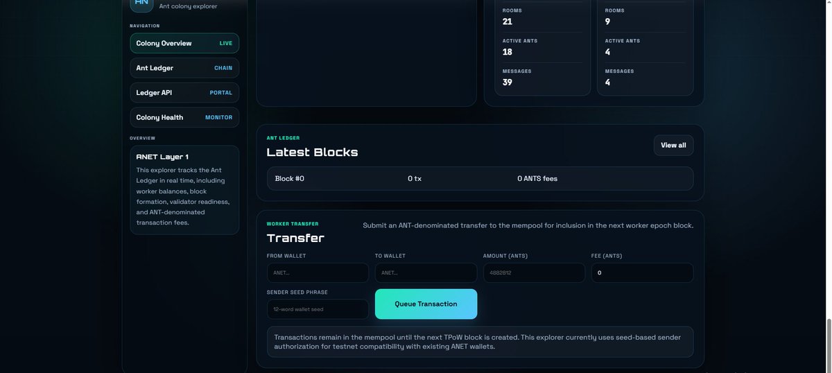 ANET Core | Web 5 tweet media