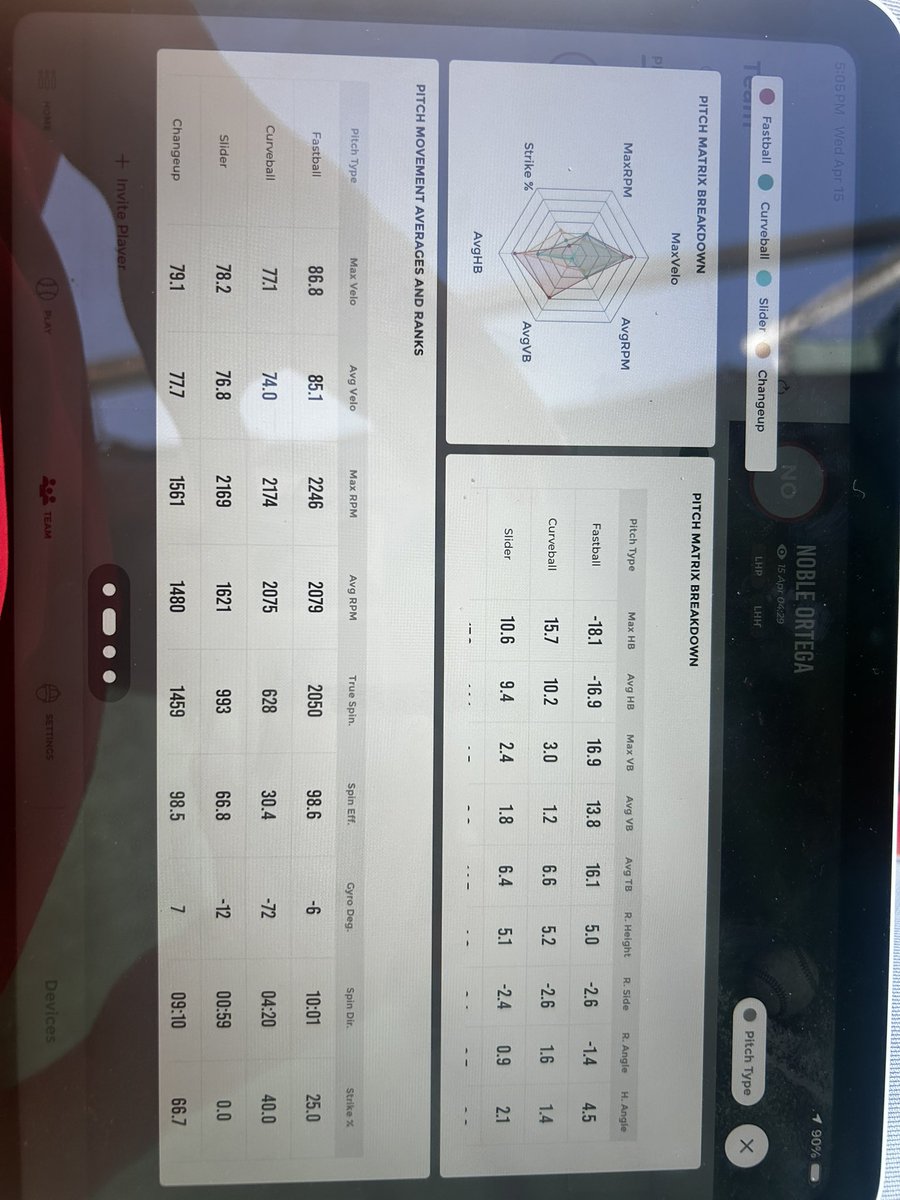 Noble Ortega tweet media