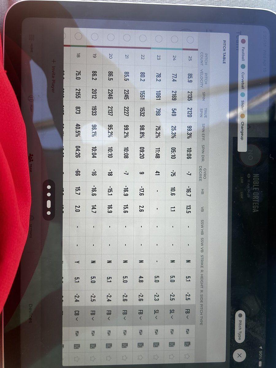 Noble Ortega tweet media