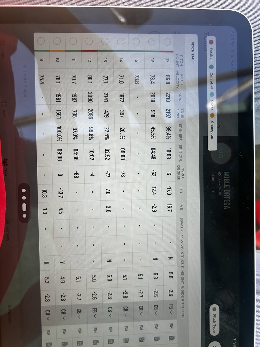 Noble Ortega tweet media