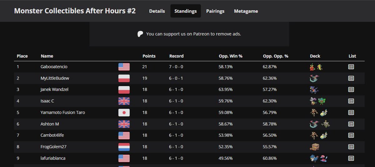 Something we've be doing the last two weeks but are super excited to announce.... 

Monster Collectibles: After Hours is our brand new online tournament that aims to run every Sunday @ 6pm 😁 

These have been super fun and below is the Top 8 from this evenings tournament.