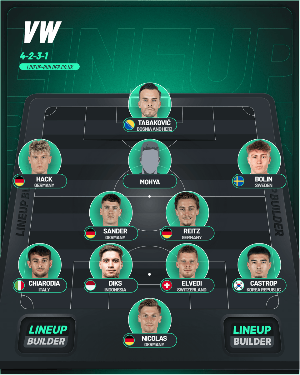 Gebt mir den Job und ich hol uns den Klassenerhalt