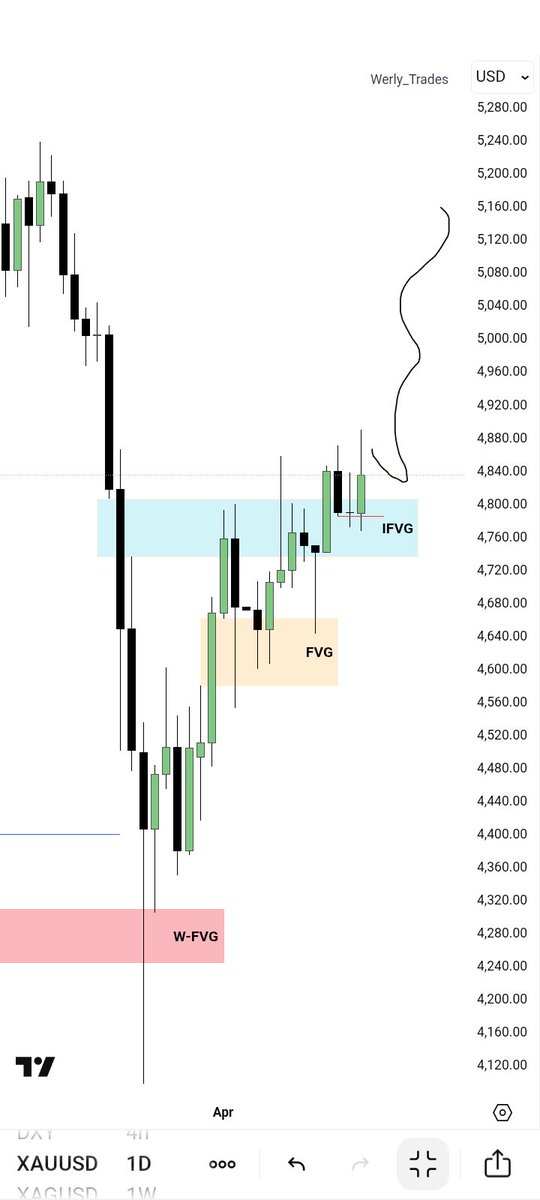 Werly_Trades tweet media