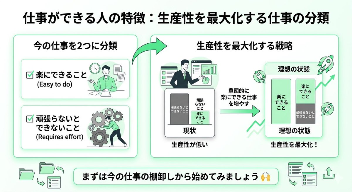 𝙈𝙞𝙣𝙞𝙢𝙖𝙡𝙞𝙨𝙩ぶる｜働き方コーチ tweet media