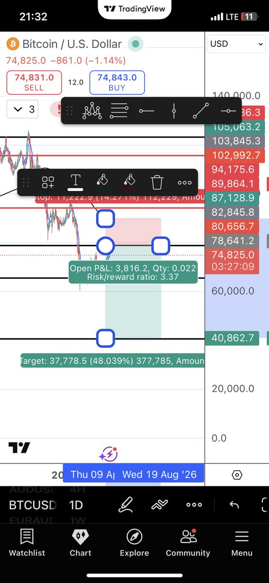 chuka_OG's tweet photo. My BTC mark-up #btc #btcusd https://t.co/YTP7zpjNkX