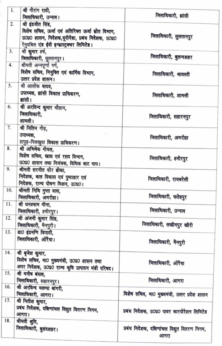 AhteshamFIN's tweet image. #IAS अफसर की दूसरी तबादला लिस्ट जल्द आने वाली है !! 📩