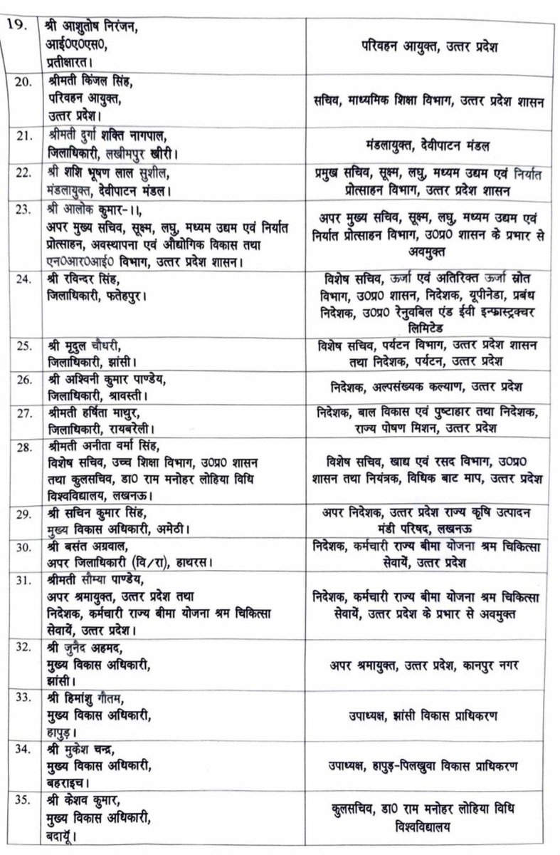 AhteshamFIN's tweet image. #IAS अफसर की दूसरी तबादला लिस्ट जल्द आने वाली है !! 📩