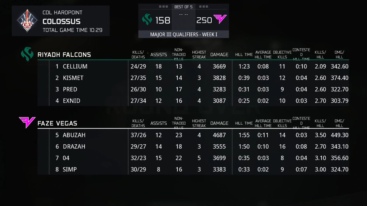 Call of Duty League tweet media