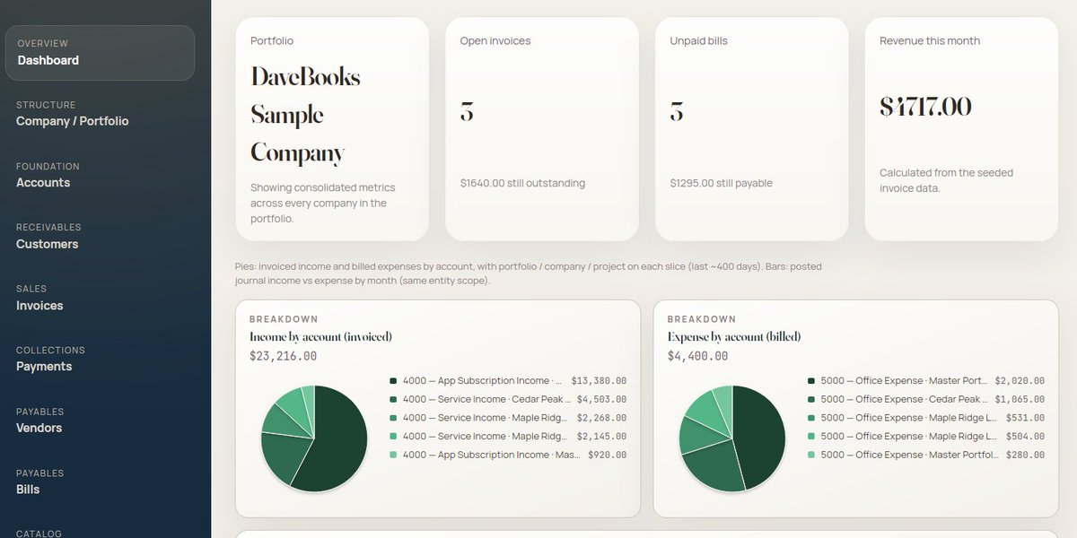 thought this was a neat project so forked it and quickly decided to just build my own using the Go/Wails/SQLite stack instead. Ive got nothing against FastApi-Python but its not my preferred stack. So, now I guess im building my own business accounting software lol