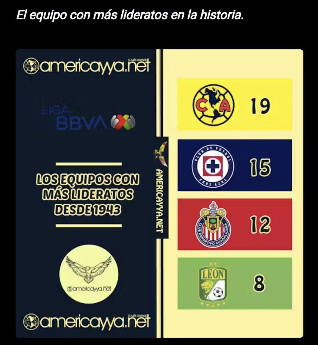 Rodrigo De la Fuente tweet media