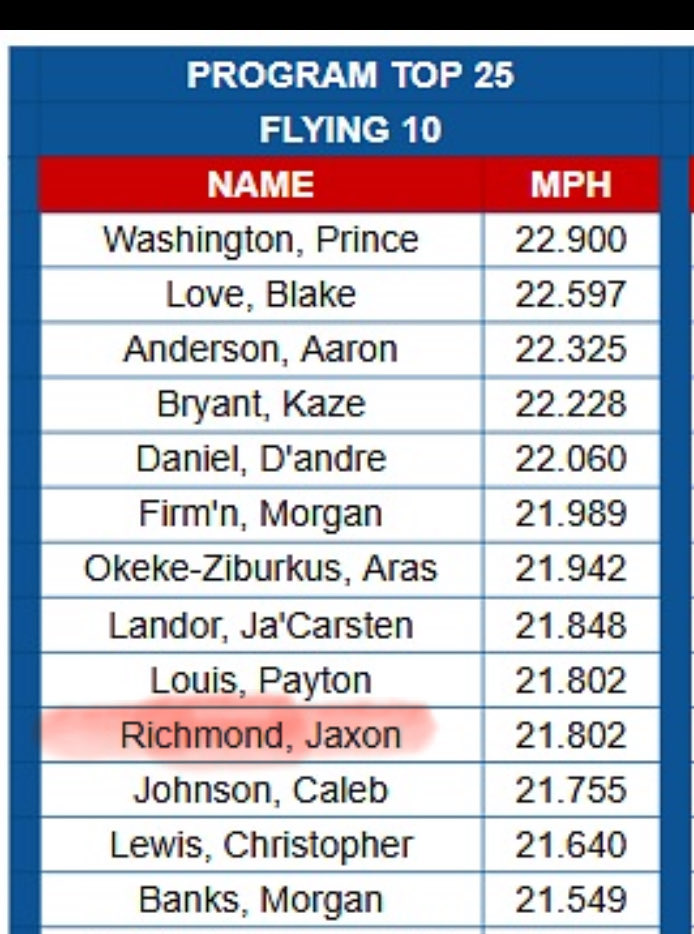 Jaxon Richmond tweet media