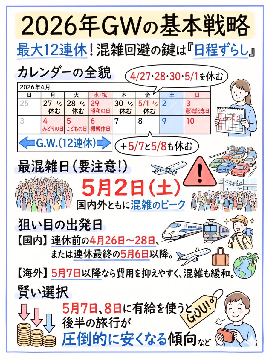 がんぞ｜お金の図解 tweet media