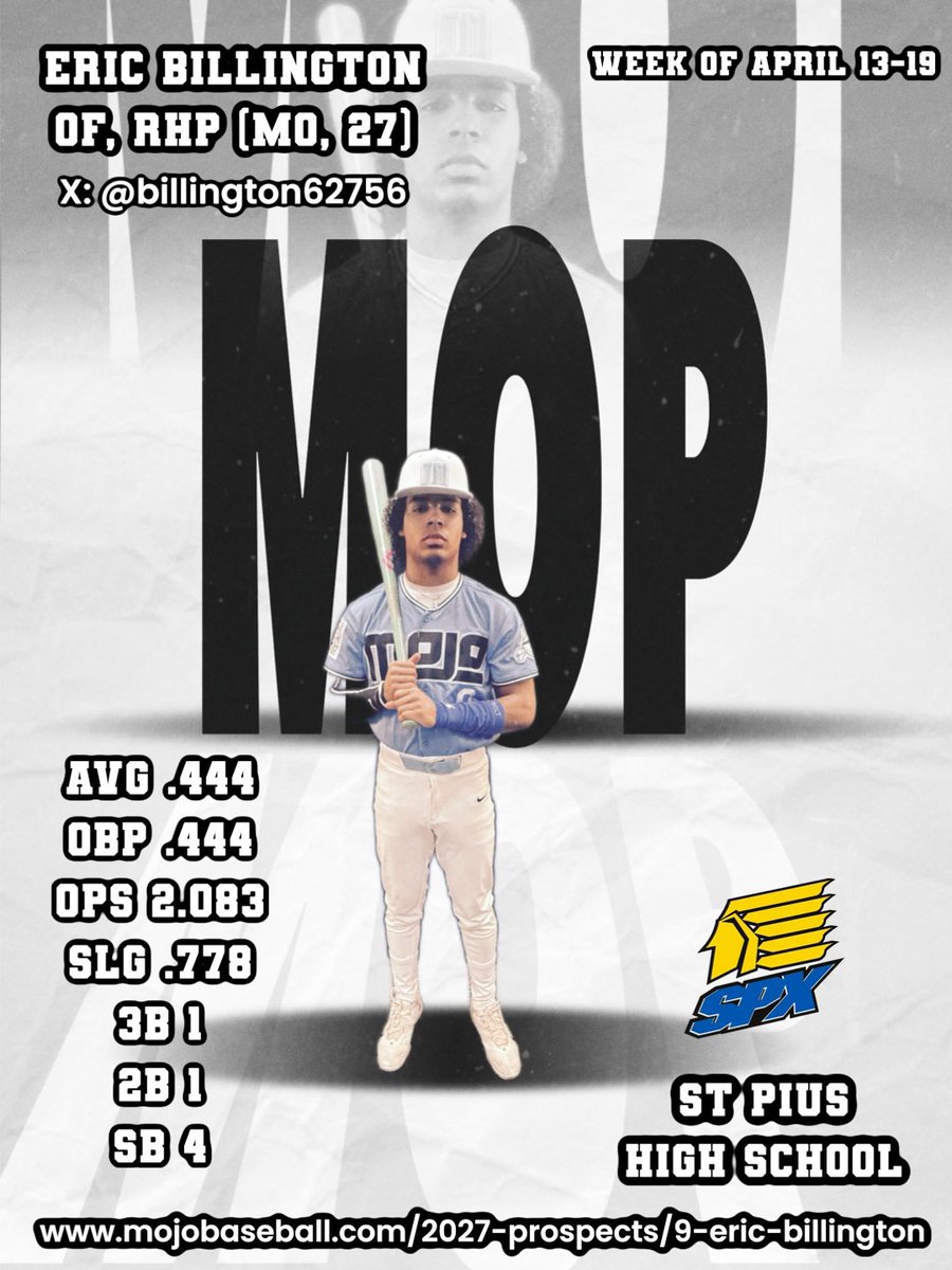MBC_Prospects's tweet image. @billington62756 (MO, 27) OF, RHP

🏆 MOP – Most Outstanding Player of the Week

🔥 .444 AVG | 2.083 OPS | .778 SLG
⚡ 3B | 2B | 4 SB

Athlete that impacts the game everywhere for St. Pius X.

📍 @spx_baseball 
🔗 mojobaseball.com/2027-prospects…

#Uncommitted #SpeedKills #RecruitMe