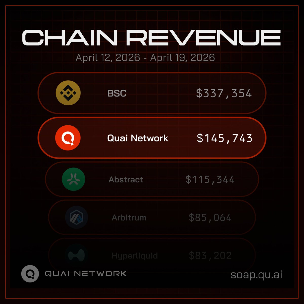 Quai Network ⚡️💵 tweet media