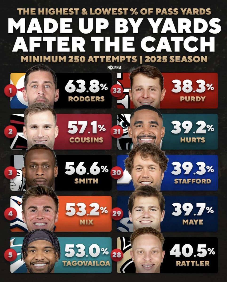 Football’s Greatest Moments tweet media