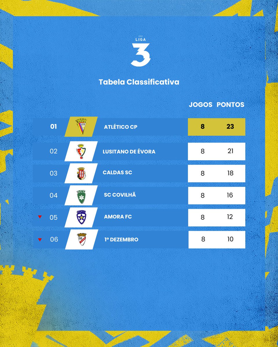 Atlético CP tweet media