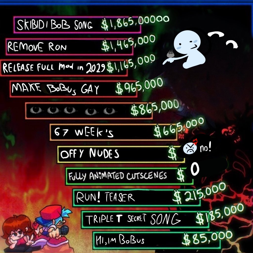 BobusModus's tweet image. Cmon guys
We NEED triple t secret song🙏

#vsbob #fnf