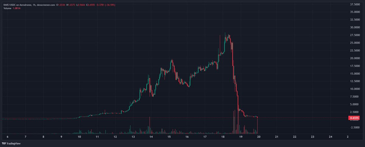 holy shit LMAO $rave