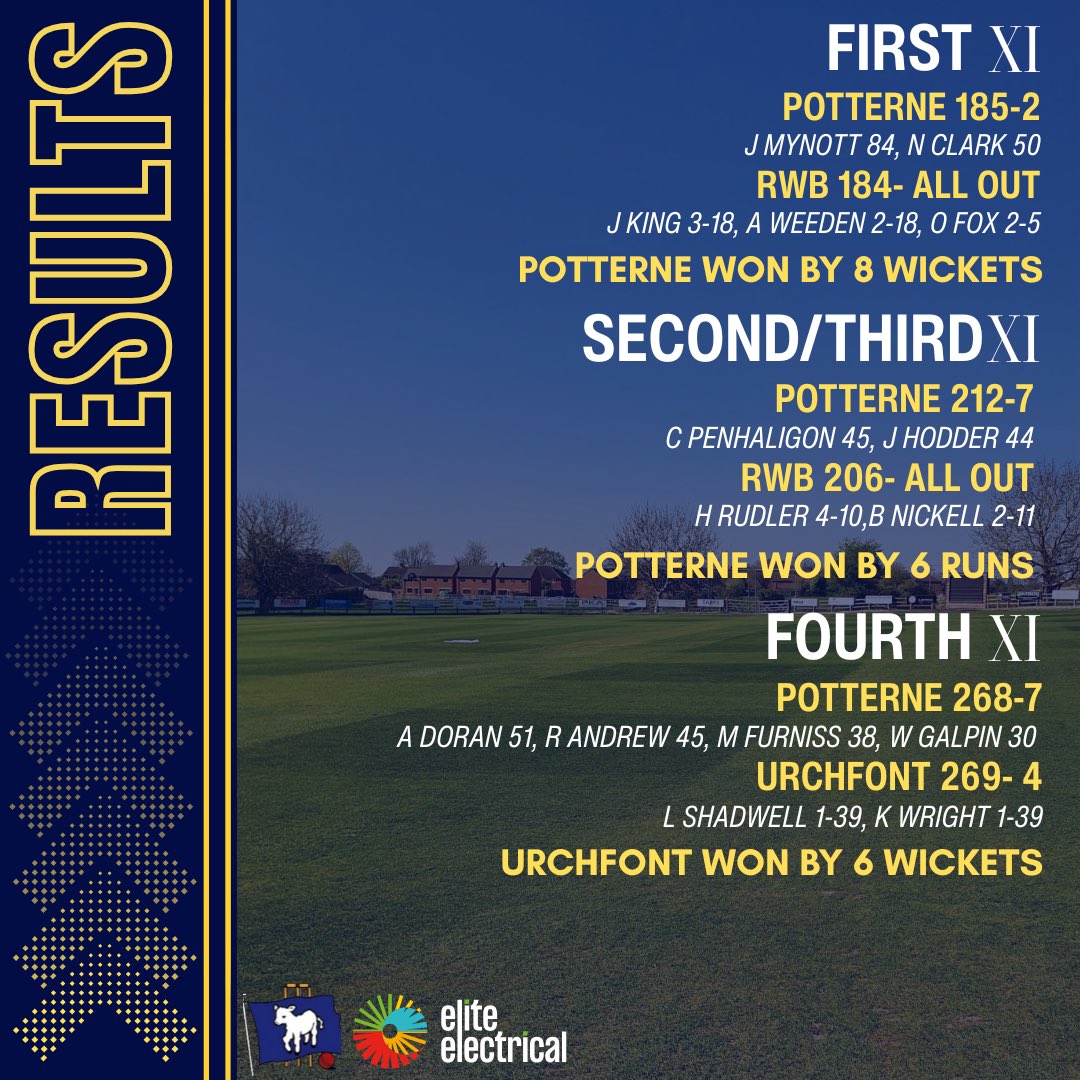 Potterne C.C tweet media