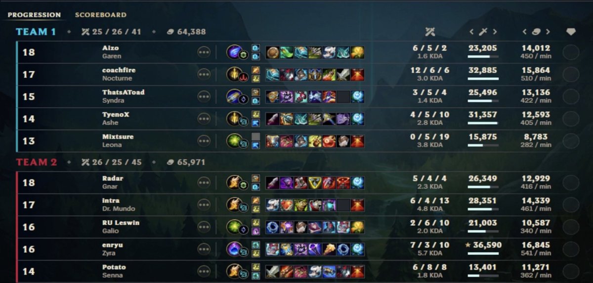 Roosevelt Lakers Esports 🌊 tweet media