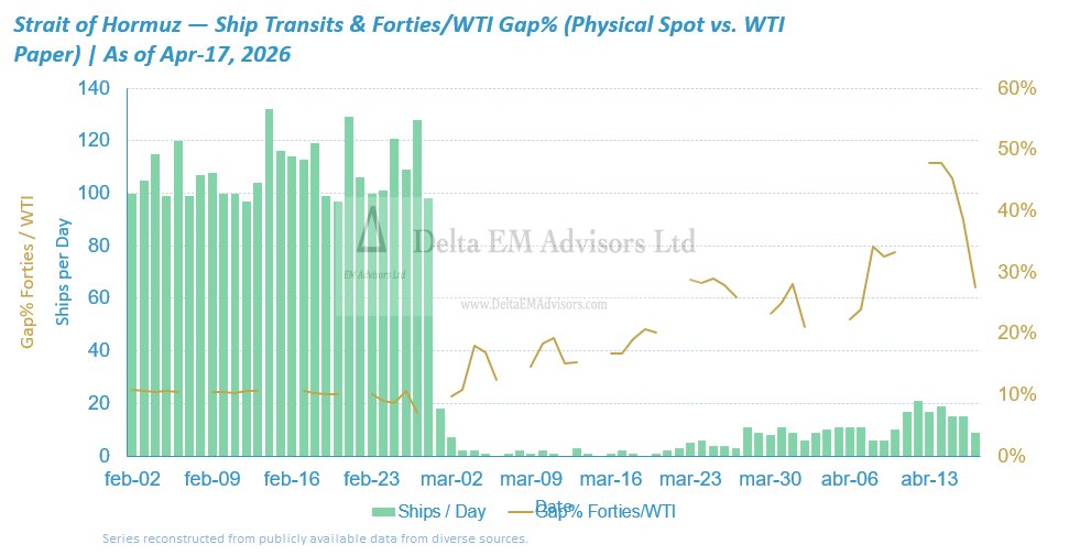 Delta EM Advisors tweet media