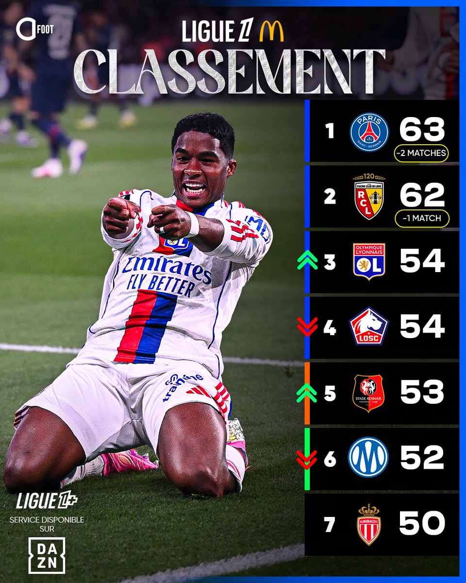 Actu Foot tweet media