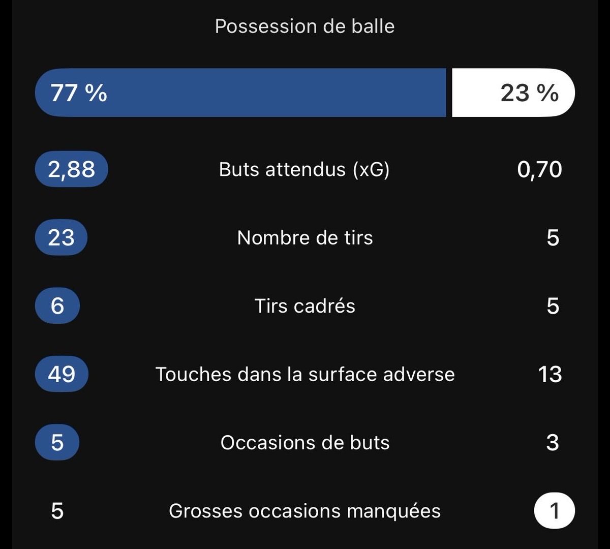 DATA´Foot tweet media