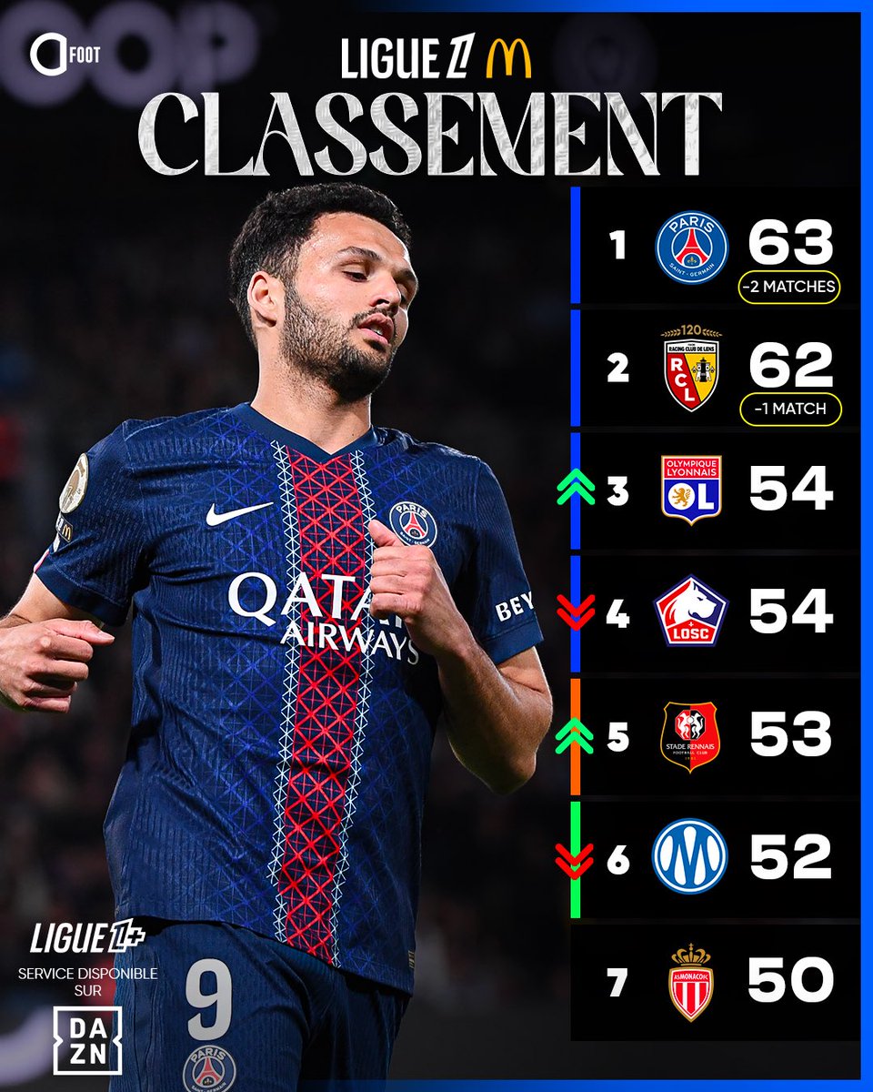 Actu Foot tweet media