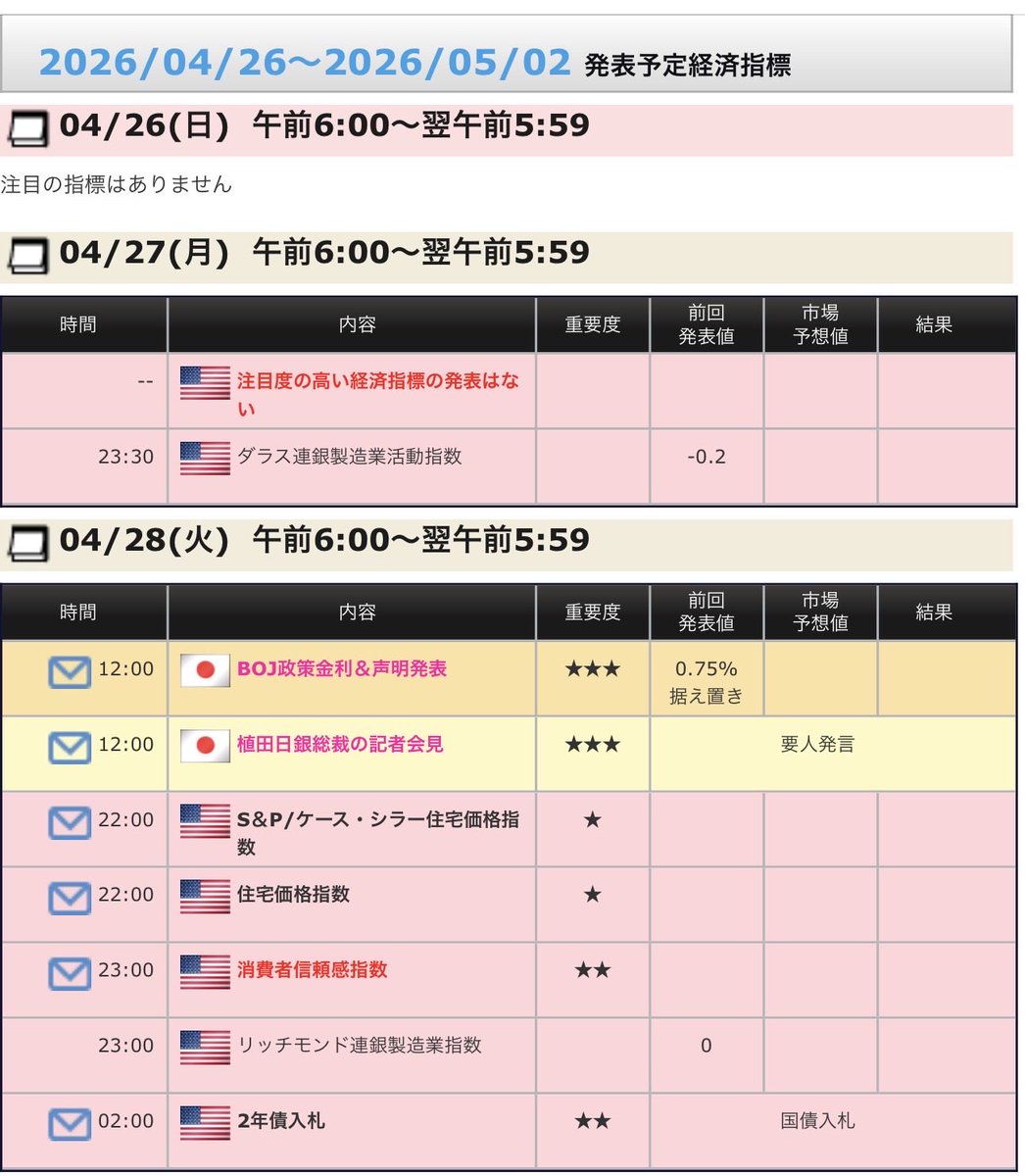 phi7777777777's tweet image. #FX #EA 
おはようございます
今週も防御力高く頑張りましょう