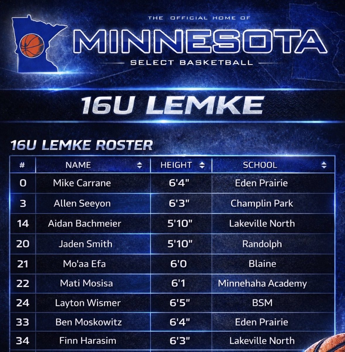 Isaiah Lemke tweet media