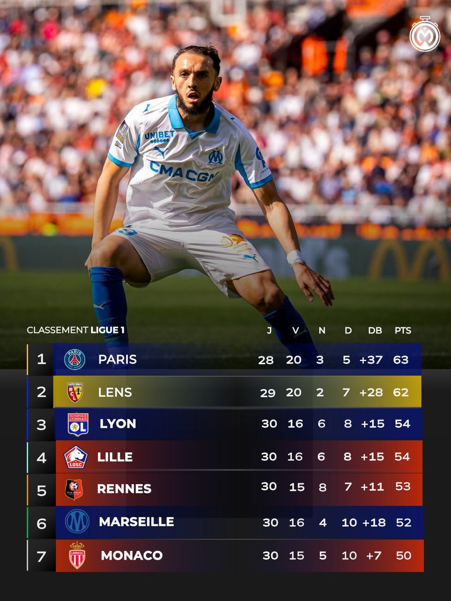 La Minute OM tweet media