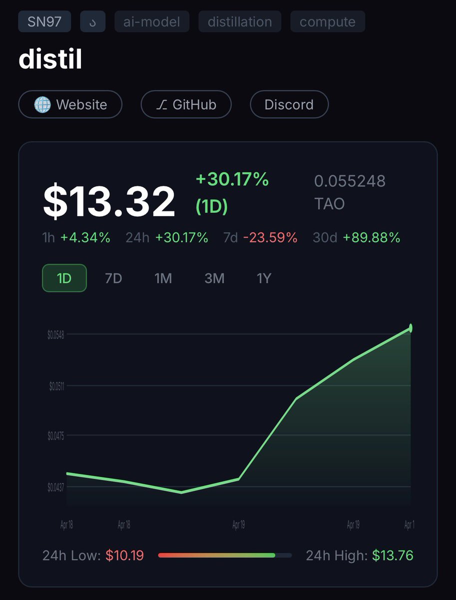 Jolly Green Investor 🍀 tweet media
