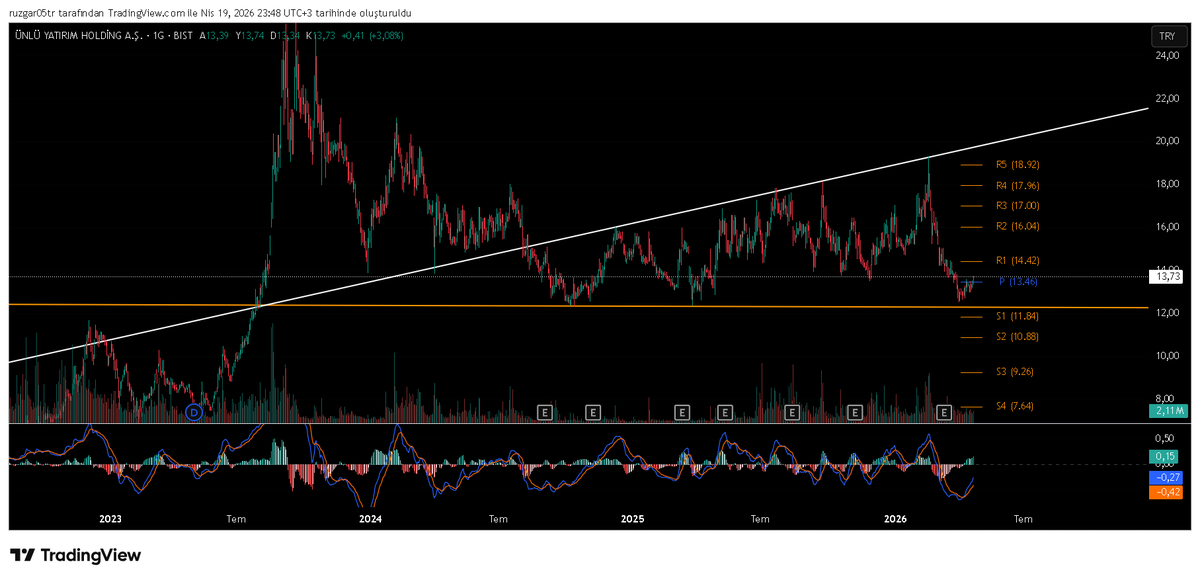 72gilgames72's tweet image. #unlu