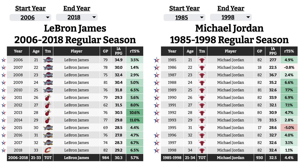 Automatic tweet media