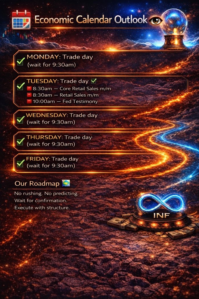 InfiniteTradess's tweet photo. Economic Calendar

Monday: Trade Day (Wait for 9:30am)✅
Tuesday: Trade Day ✅ 
Wednesday: Trade Day ✅ (Wait for 9:30am)
Thursday: Trade Day ✅ (Wait for 9:30am)
Friday: Trade Day ✅ (Wait for 9:30am)

Not much news, as always keep an eye out for Trump...

Our Roadmap 🧪  
$SPY $IWM $QQQ